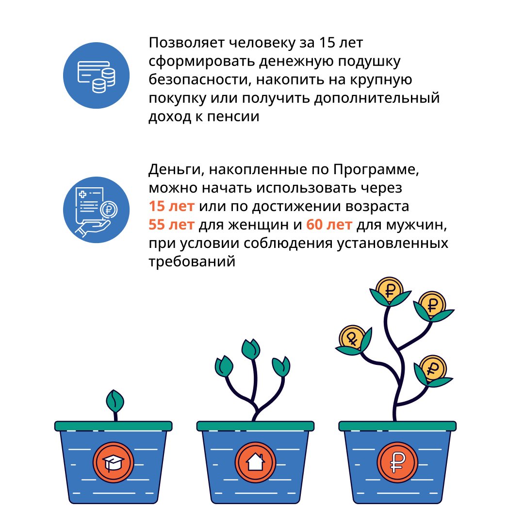 Программа долгосрочных сбережений | 19.06.2024 | Первоуральск - БезФормата